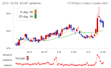 リンクアンドモチベーションチャート