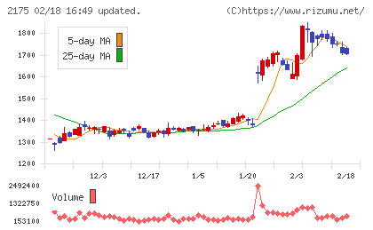 エス・エム・エスチャート