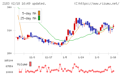 リニカルチャート