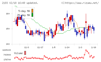クックパッドチャート