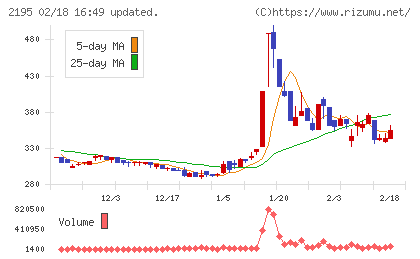 アミタホールディングスチャート