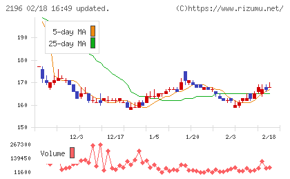 エスクリチャート