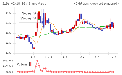 Ｈｅａｒｔｓｅｅｄチャート