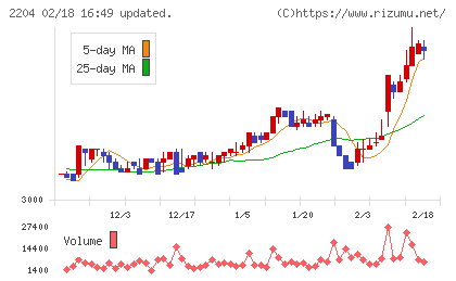 中村屋チャート
