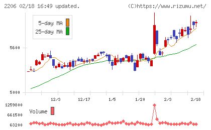 江崎グリコチャート