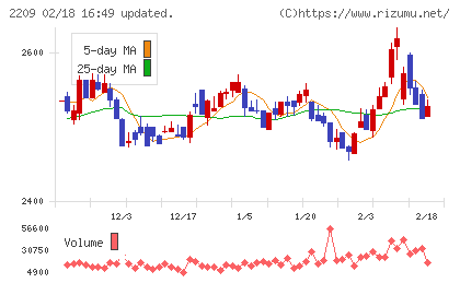 井村屋グループチャート