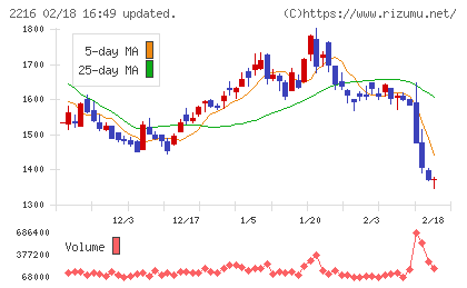 カンロチャート