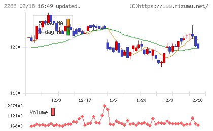 六甲バターチャート
