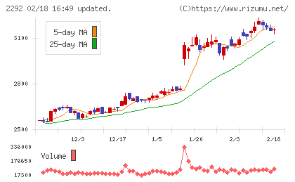 Ｓ　ＦＯＯＤＳチャート