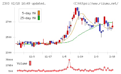 ドーンチャート