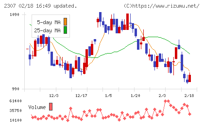 クロスキャットチャート
