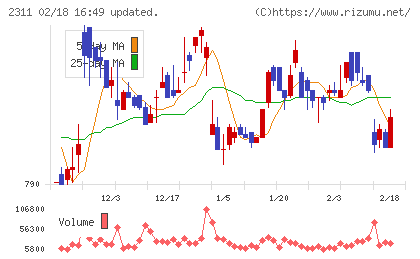 エプコチャート