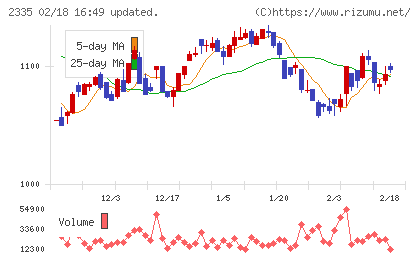 キューブシステムチャート