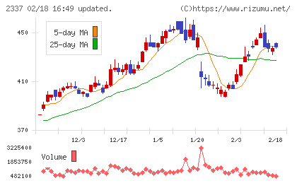 いちごチャート