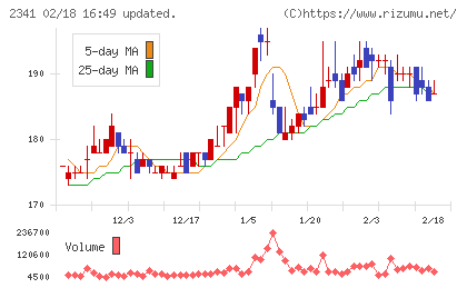 アルバイトタイムスチャート