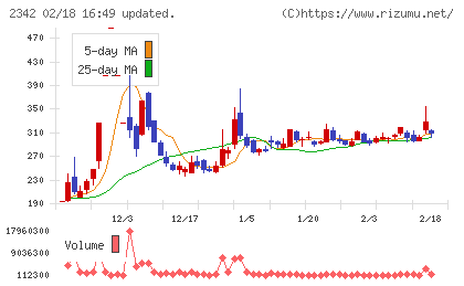 トランスジェニックグループチャート