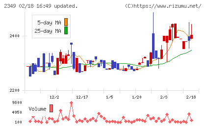 エヌアイデイチャート