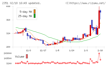ＡＳＪチャート