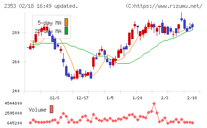 日本駐車場開発チャート