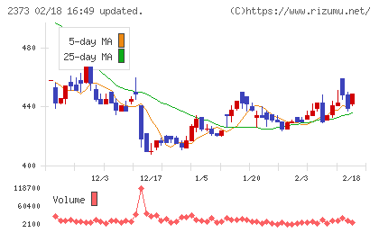 ケア２１チャート
