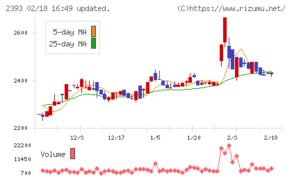 日本ケアサプライチャート