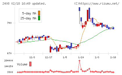 KG情報チャート