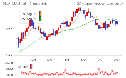 キャリアデザインセンターチャート