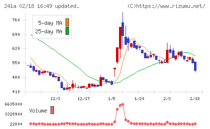 ＲＯＸＸチャート