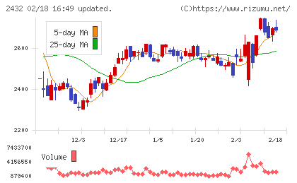ディー・エヌ・エーチャート