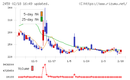 アウンコンサルティングチャート