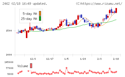 ライクチャート
