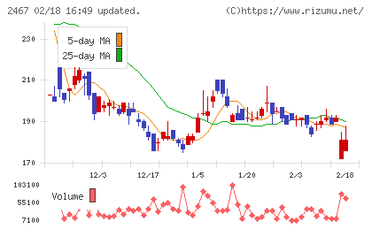 ＶＬＣセキュリティチャート
