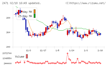 エスプールチャート