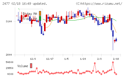 手間いらずチャート