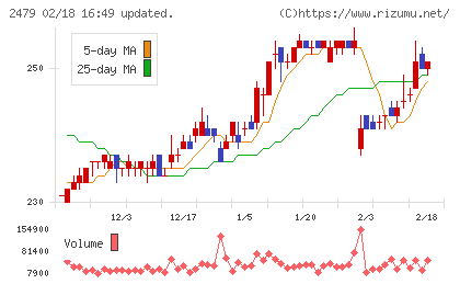 ジェイテックチャート