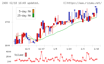システム・ロケーションチャート