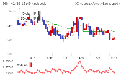 出前館チャート