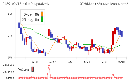 アドウェイズチャート
