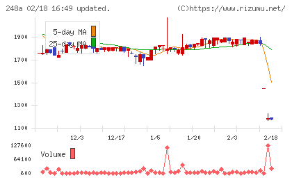 キッズスターチャート