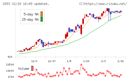 イーサポートリンクチャート