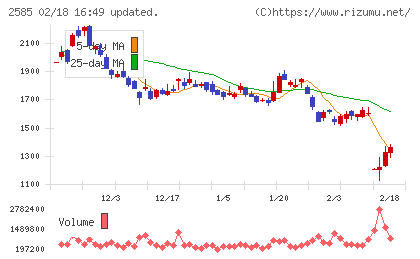 ライフドリンクカンパニーチャート