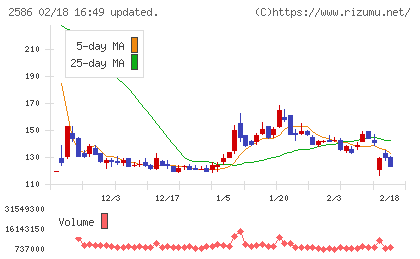 フルッタフルッタチャート