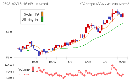 日清オイリオグループチャート