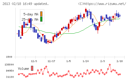 Ｊ−オイルミルズチャート