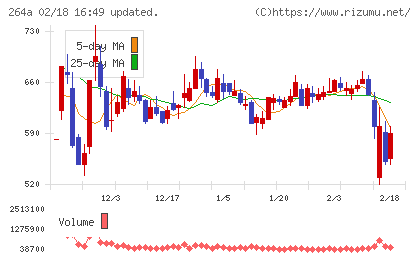 Ｓｃｈｏｏチャート