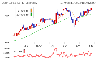 サンエーチャート