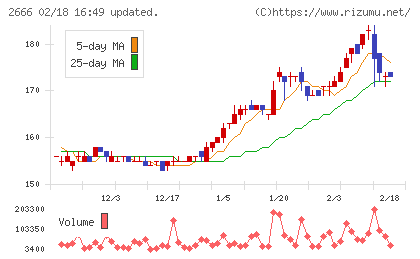 オートウェーブチャート
