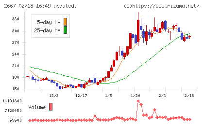 イメージ　ワンチャート