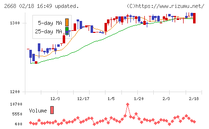 タビオチャート
