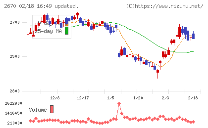 エービーシー・マートチャート